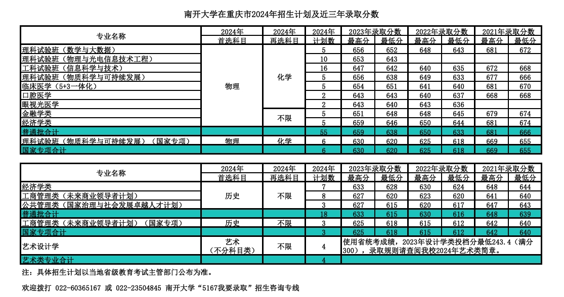 南开大学,你了解吗?(附2024年招生计划以及近三年录取分数)