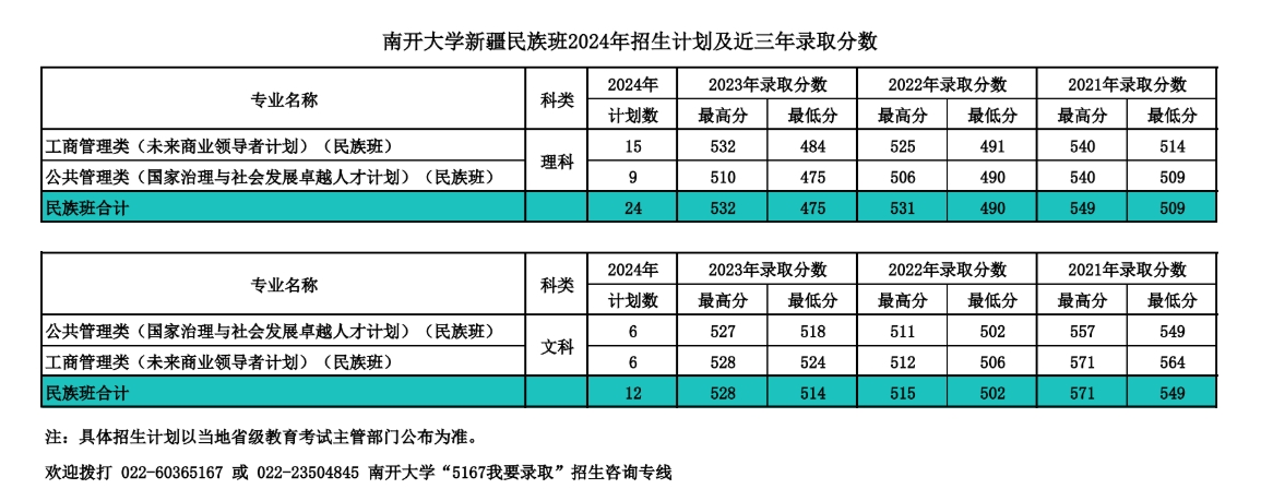 南开大学,你了解吗?(附2024年招生计划以及近三年录取分数)