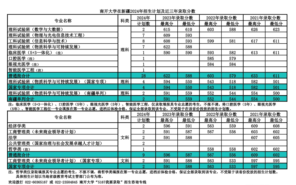 南开大学,你了解吗?(附2024年招生计划以及近三年录取分数)