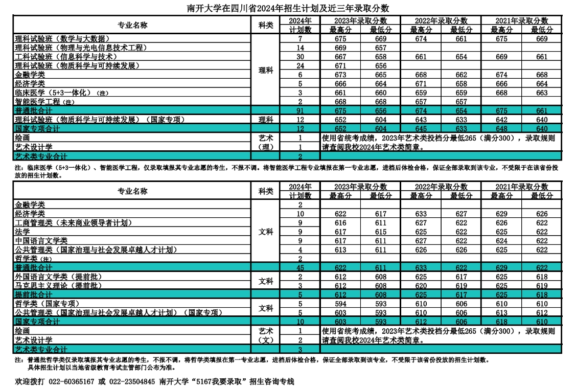南开大学,你了解吗?(附2024年招生计划以及近三年录取分数)