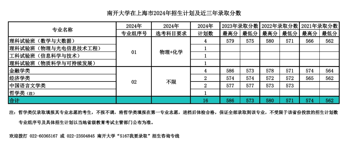 南开大学,你了解吗?(附2024年招生计划以及近三年录取分数)