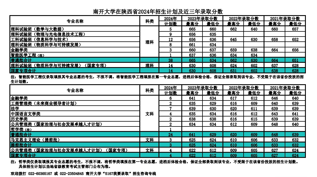 南开大学,你了解吗?(附2024年招生计划以及近三年录取分数)