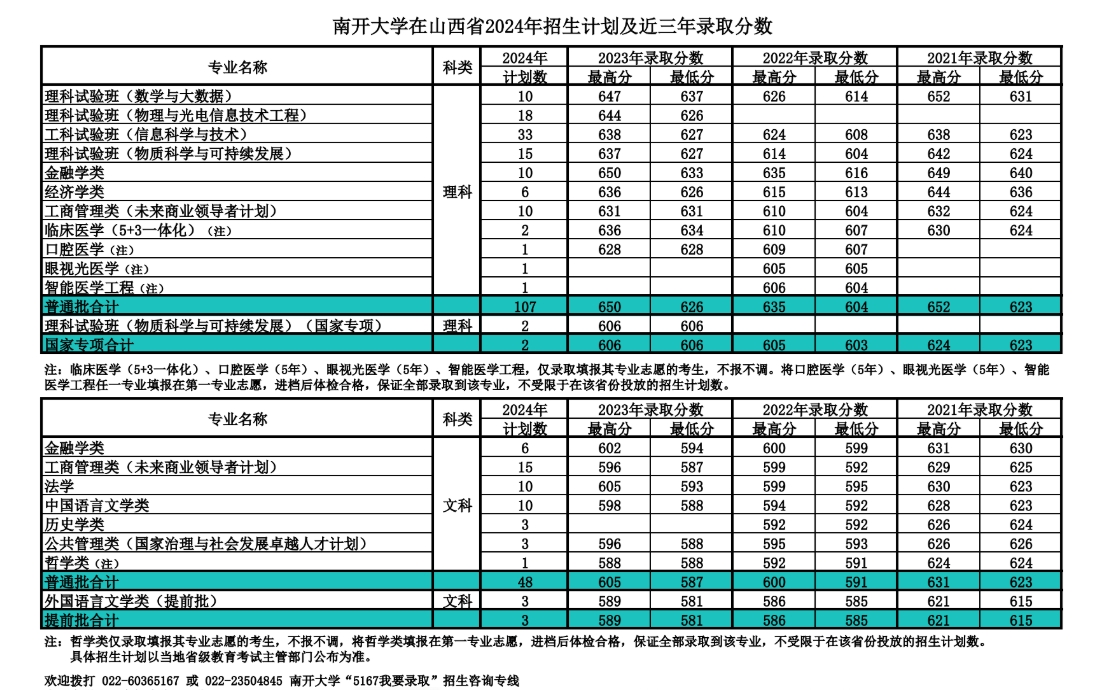 南开大学,你了解吗?(附2024年招生计划以及近三年录取分数)