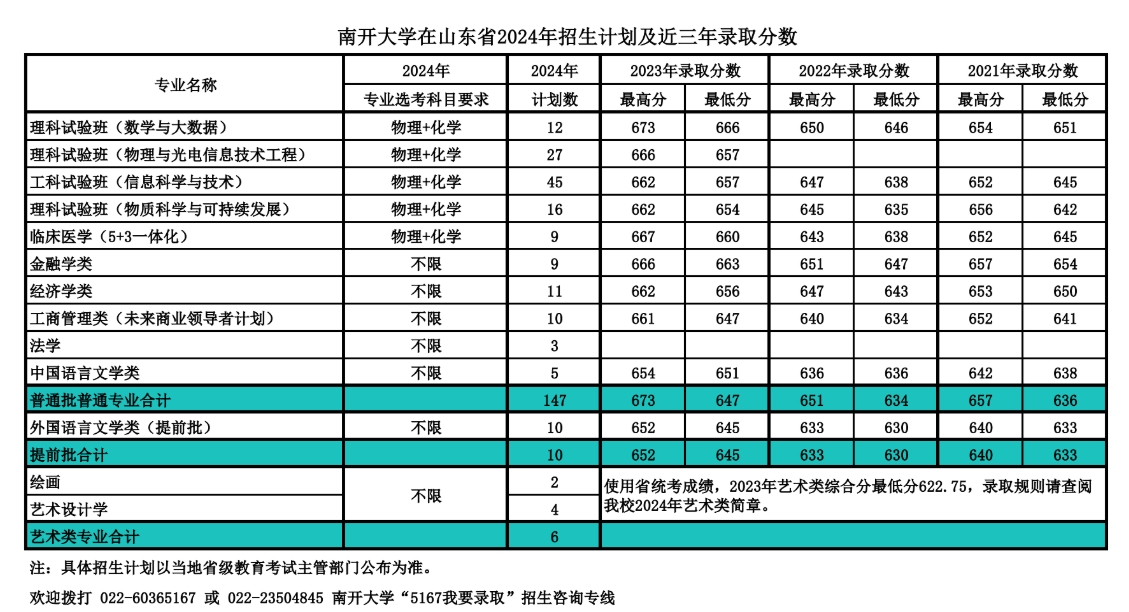 南开大学,你了解吗?(附2024年招生计划以及近三年录取分数)