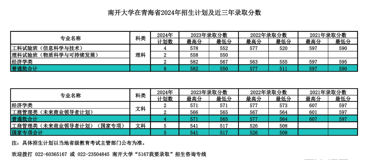 南开大学,你了解吗?(附2024年招生计划以及近三年录取分数)