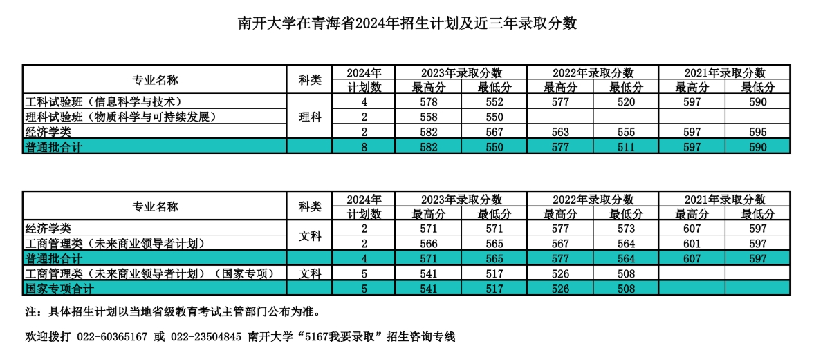 南开大学,你了解吗?(附2024年招生计划以及近三年录取分数)