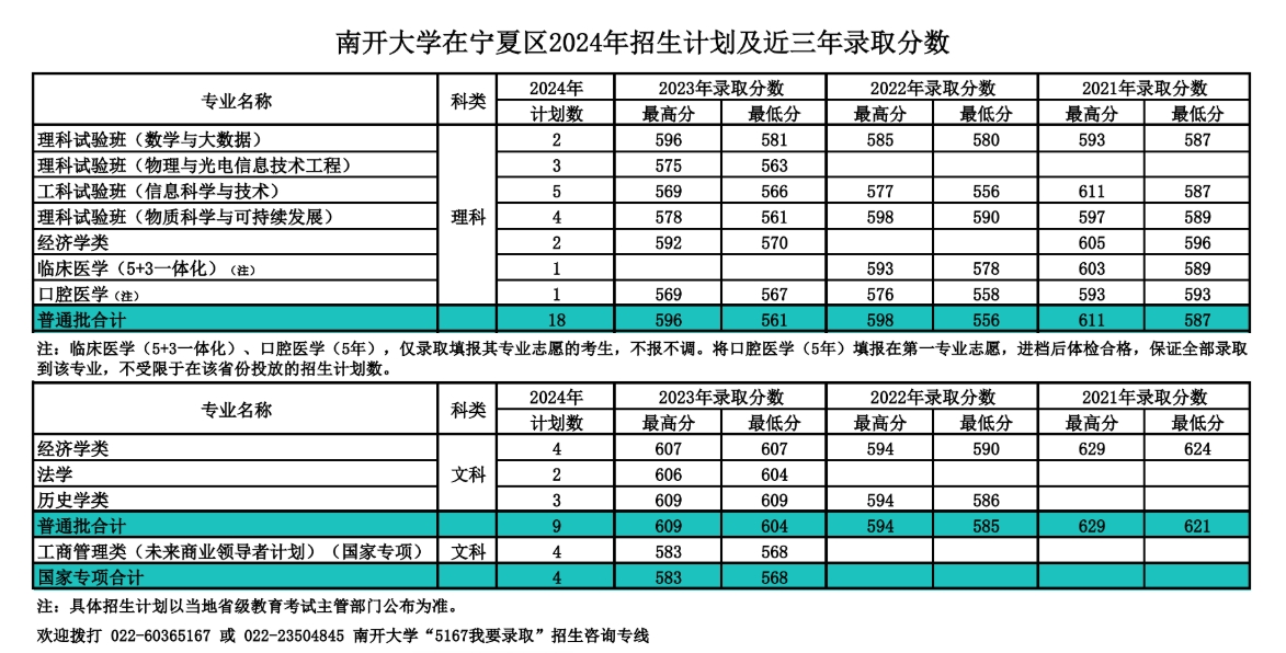 南开大学,你了解吗?(附2024年招生计划以及近三年录取分数)