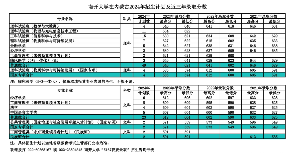南开大学,你了解吗?(附2024年招生计划以及近三年录取分数)