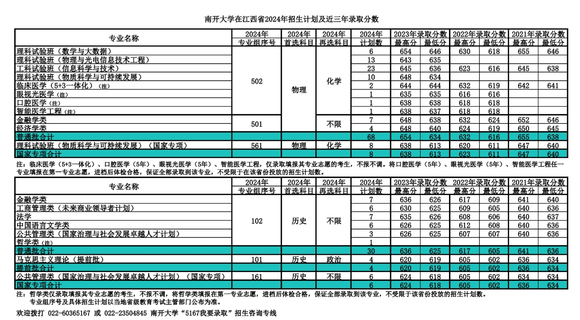 南开大学,你了解吗?(附2024年招生计划以及近三年录取分数)
