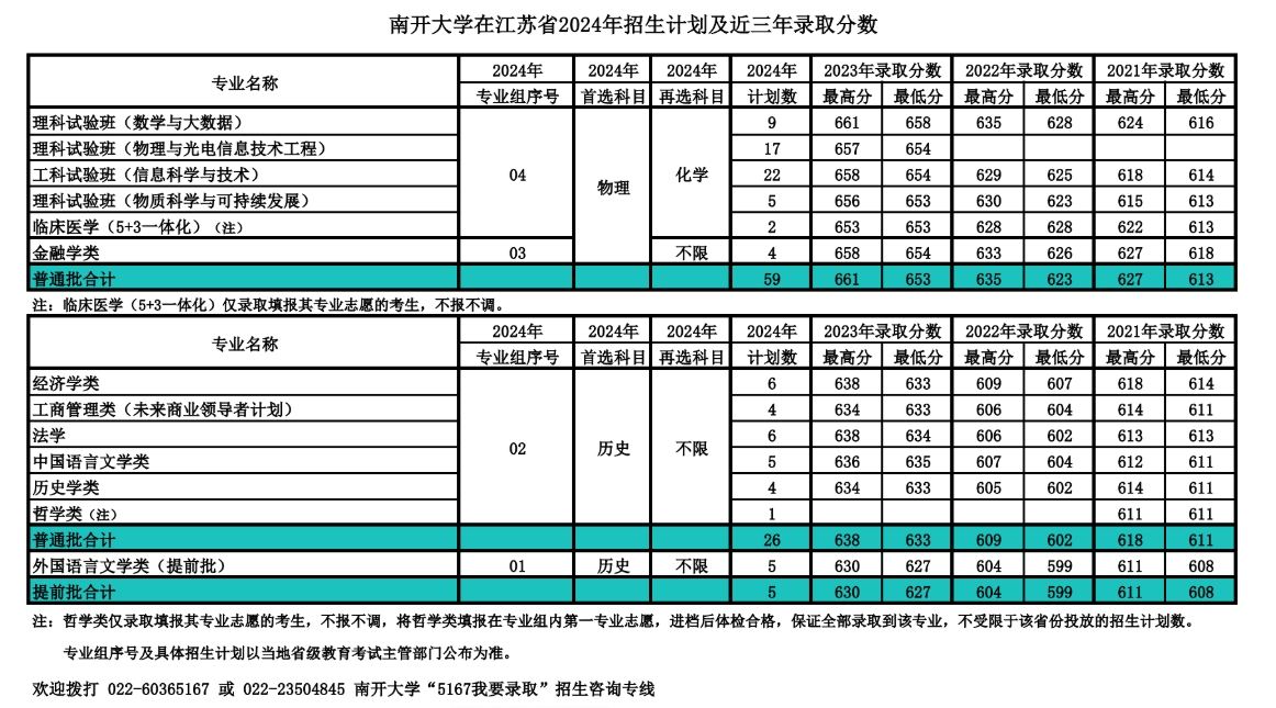 南开大学,你了解吗?(附2024年招生计划以及近三年录取分数)