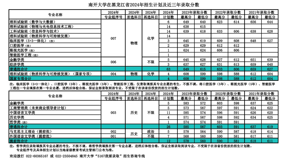 南开大学,你了解吗?(附2024年招生计划以及近三年录取分数)