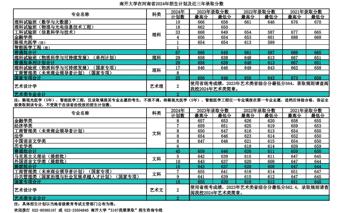 南开大学,你了解吗?(附2024年招生计划以及近三年录取分数)