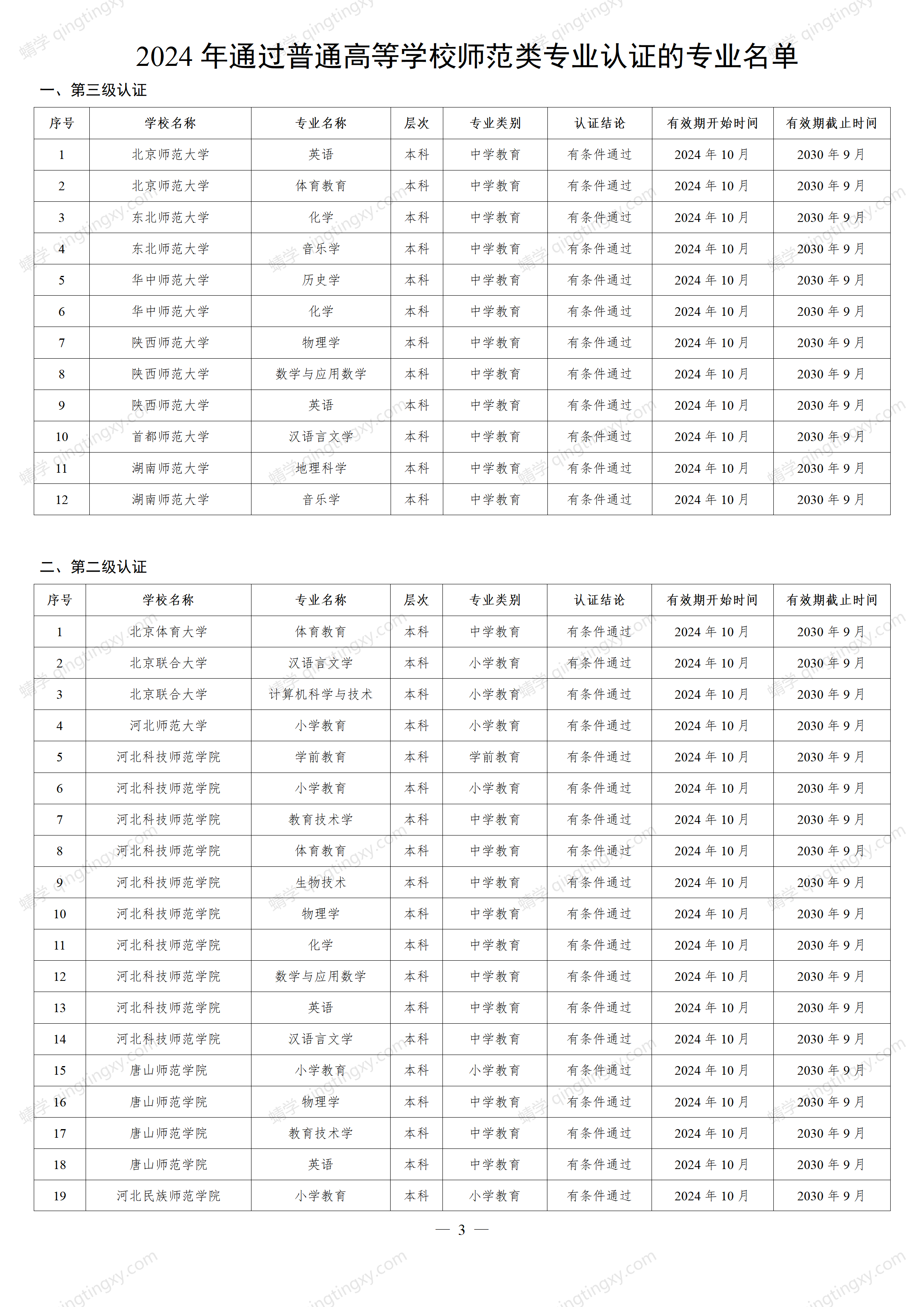 想报师范类的考生请关注!教育部公布重磅名单,这些高校通过认证