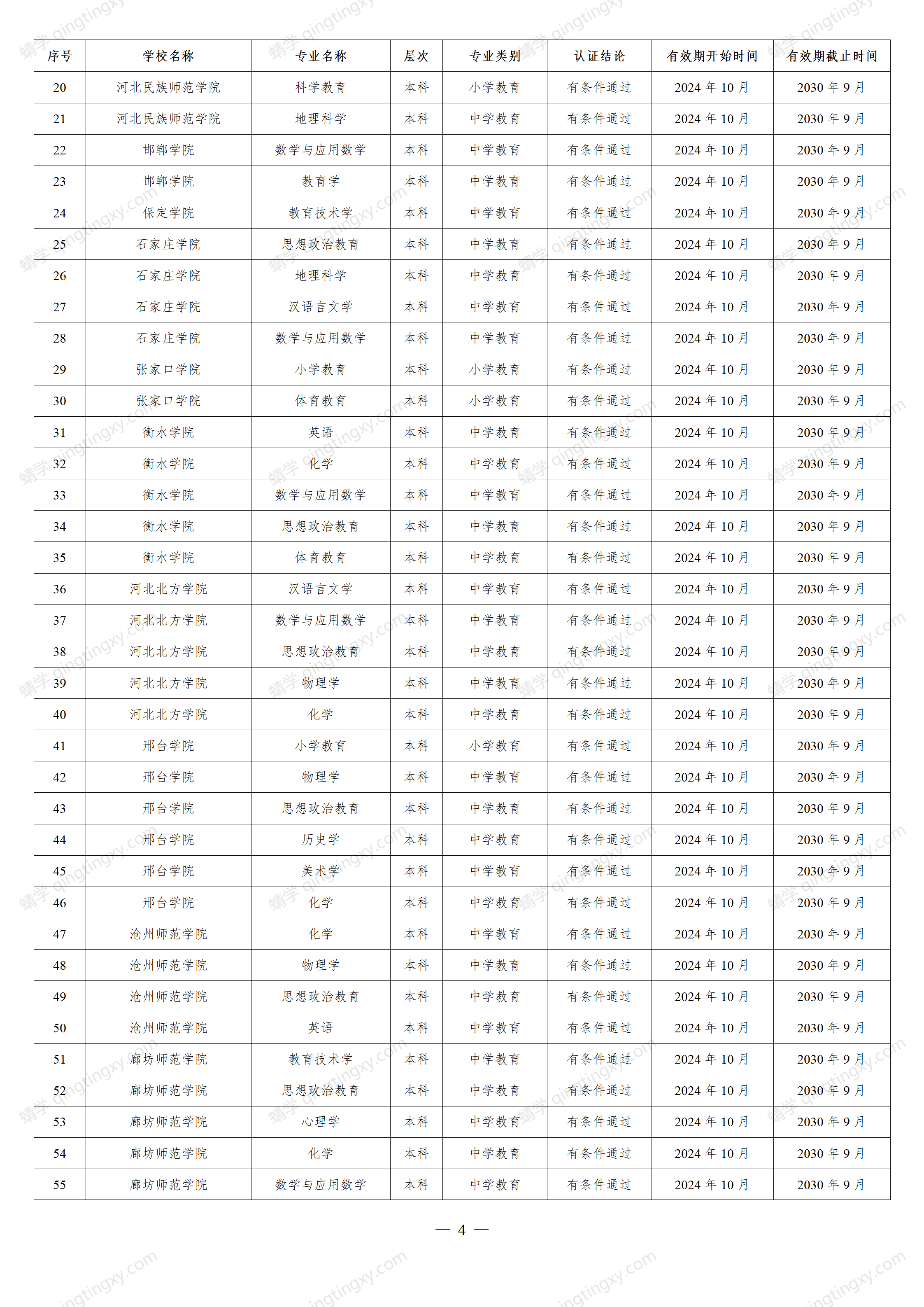 想报师范类的考生请关注!教育部公布重磅名单,这些高校通过认证