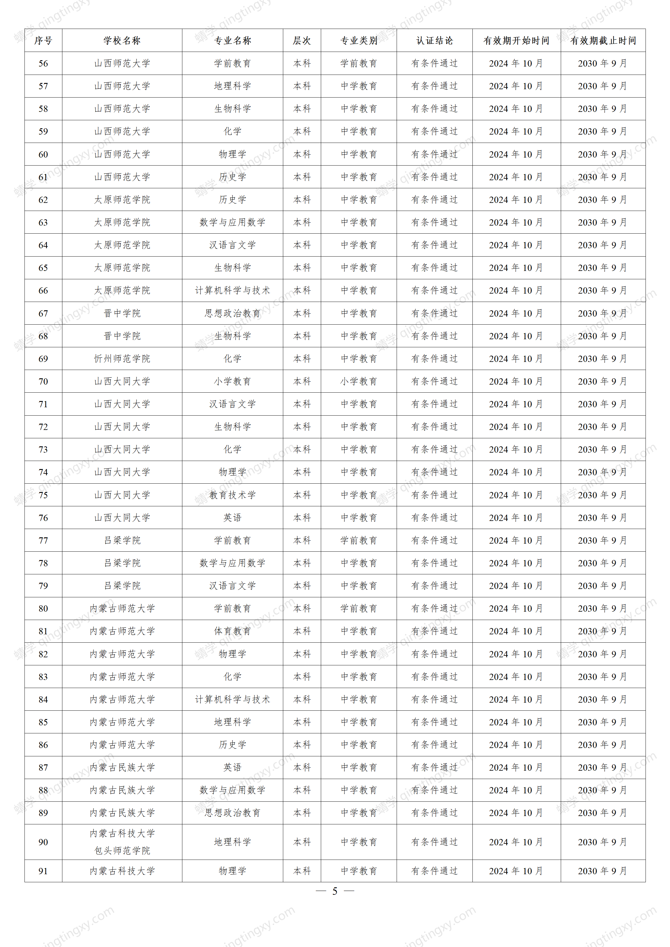 想报师范类的考生请关注!教育部公布重磅名单,这些高校通过认证