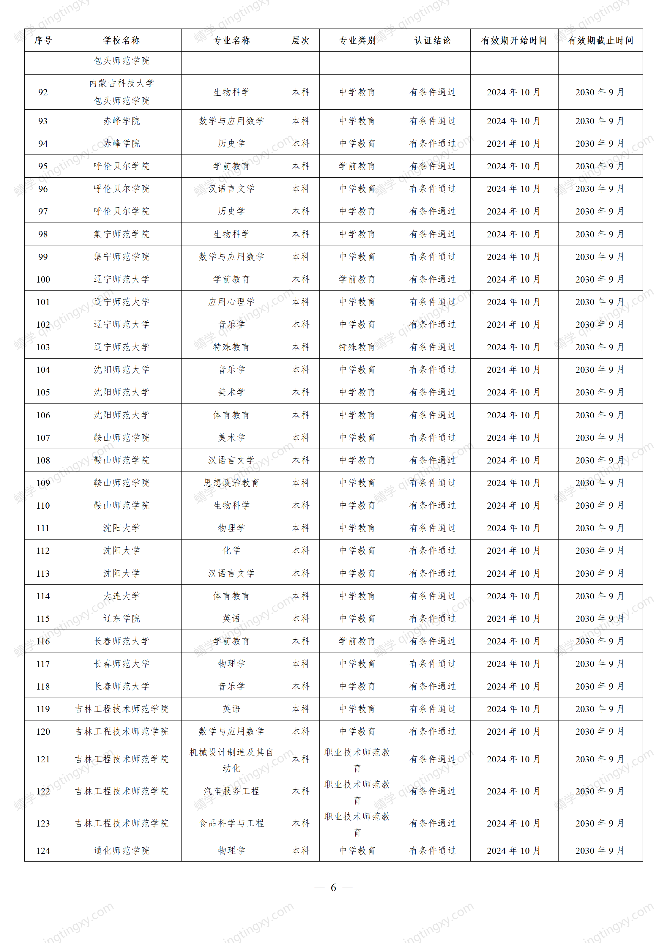想报师范类的考生请关注!教育部公布重磅名单,这些高校通过认证