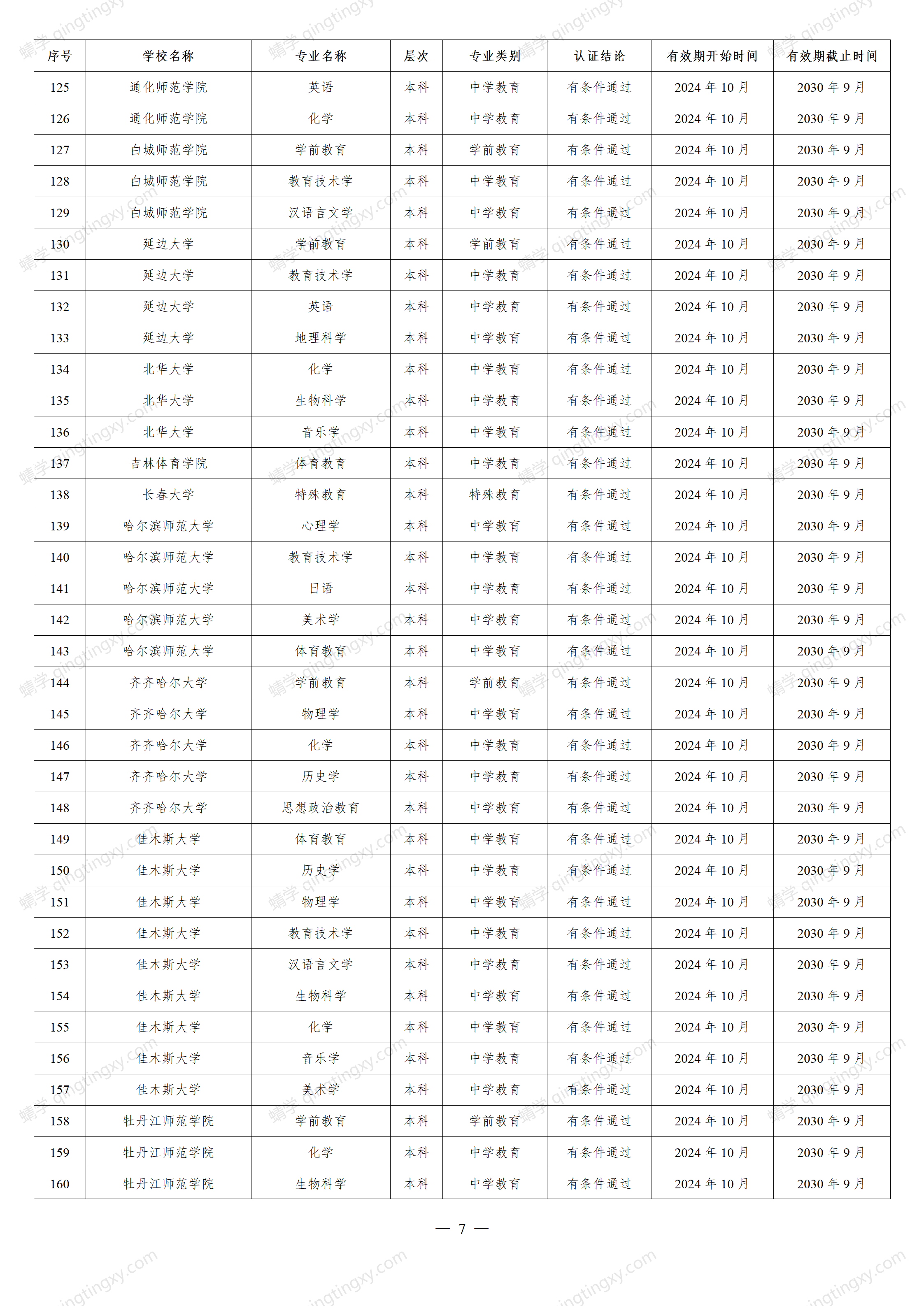 想报师范类的考生请关注!教育部公布重磅名单,这些高校通过认证