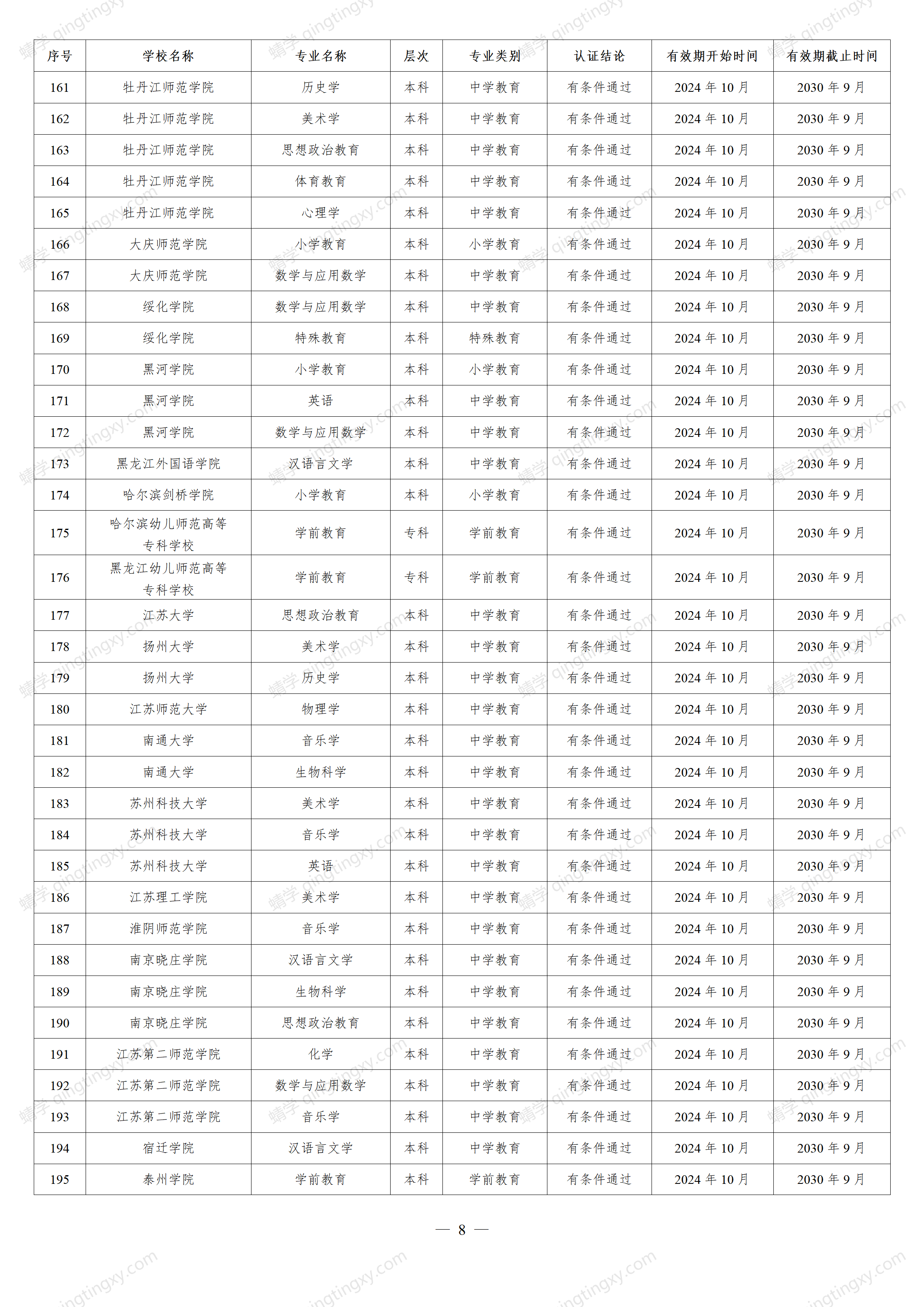想报师范类的考生请关注!教育部公布重磅名单,这些高校通过认证