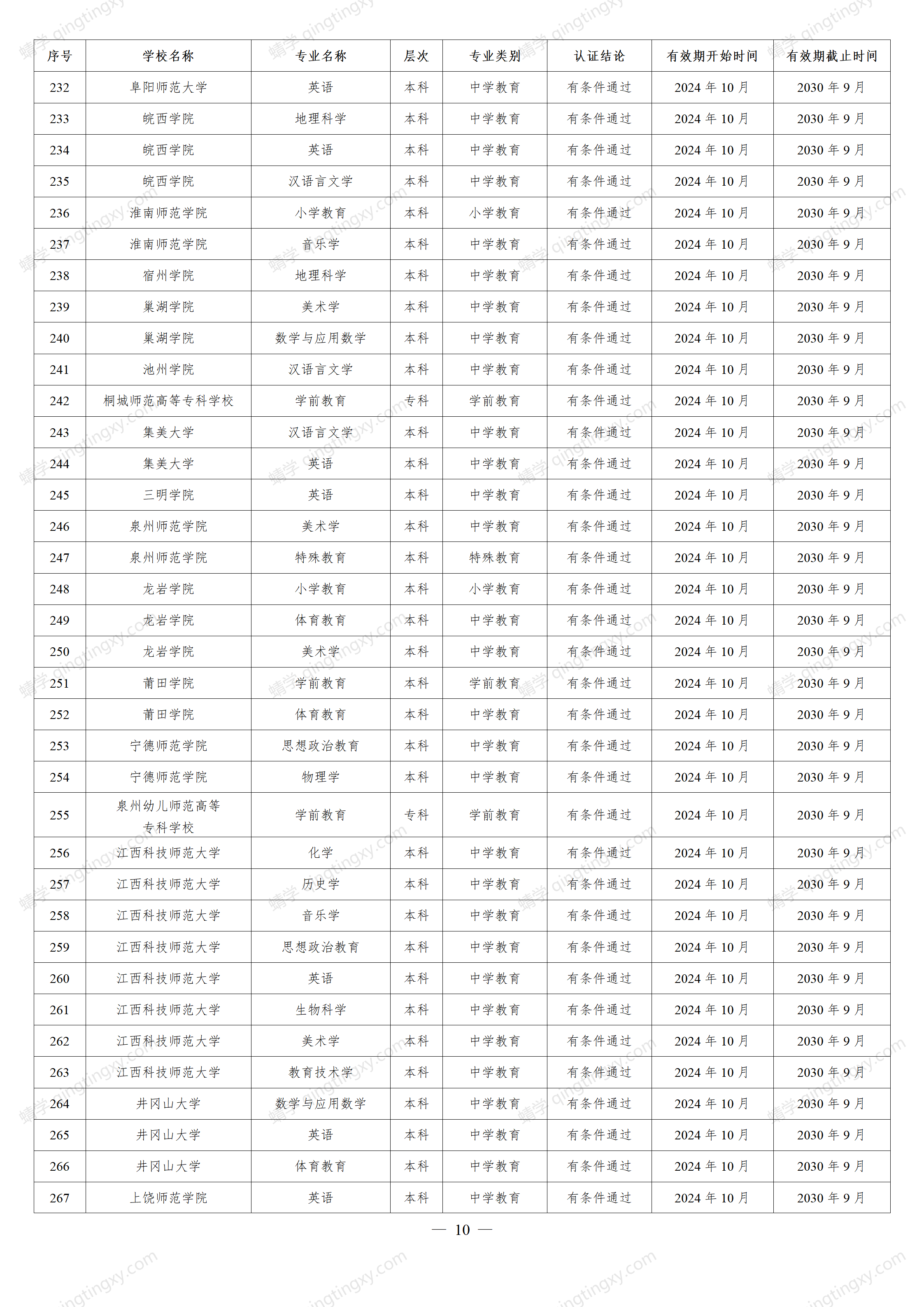 想报师范类的考生请关注!教育部公布重磅名单,这些高校通过认证