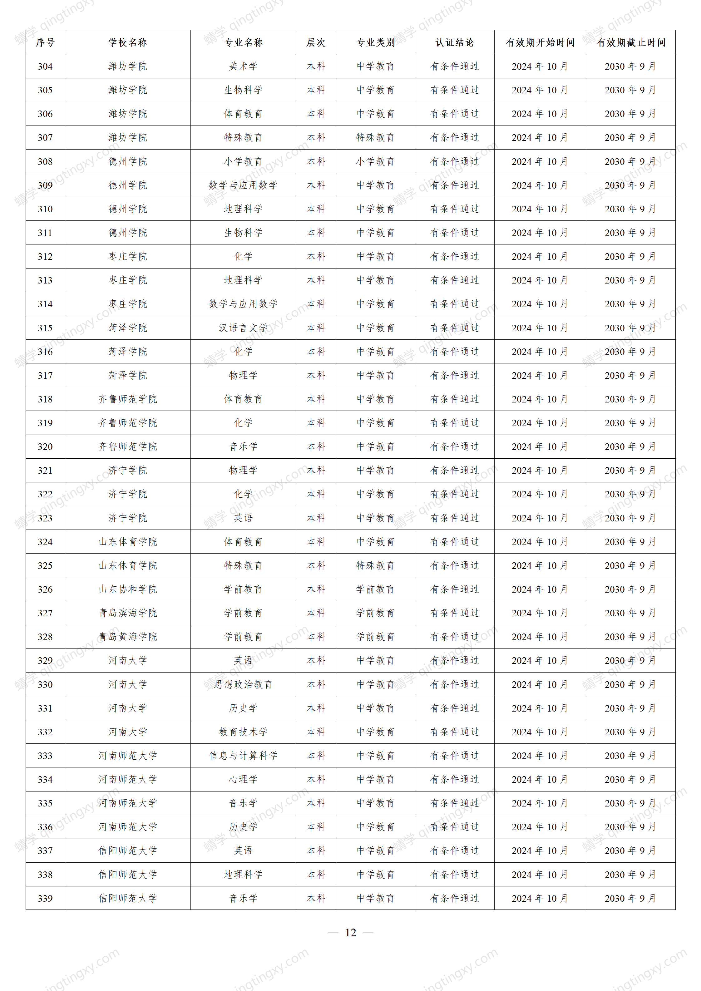 想报师范类的考生请关注!教育部公布重磅名单,这些高校通过认证