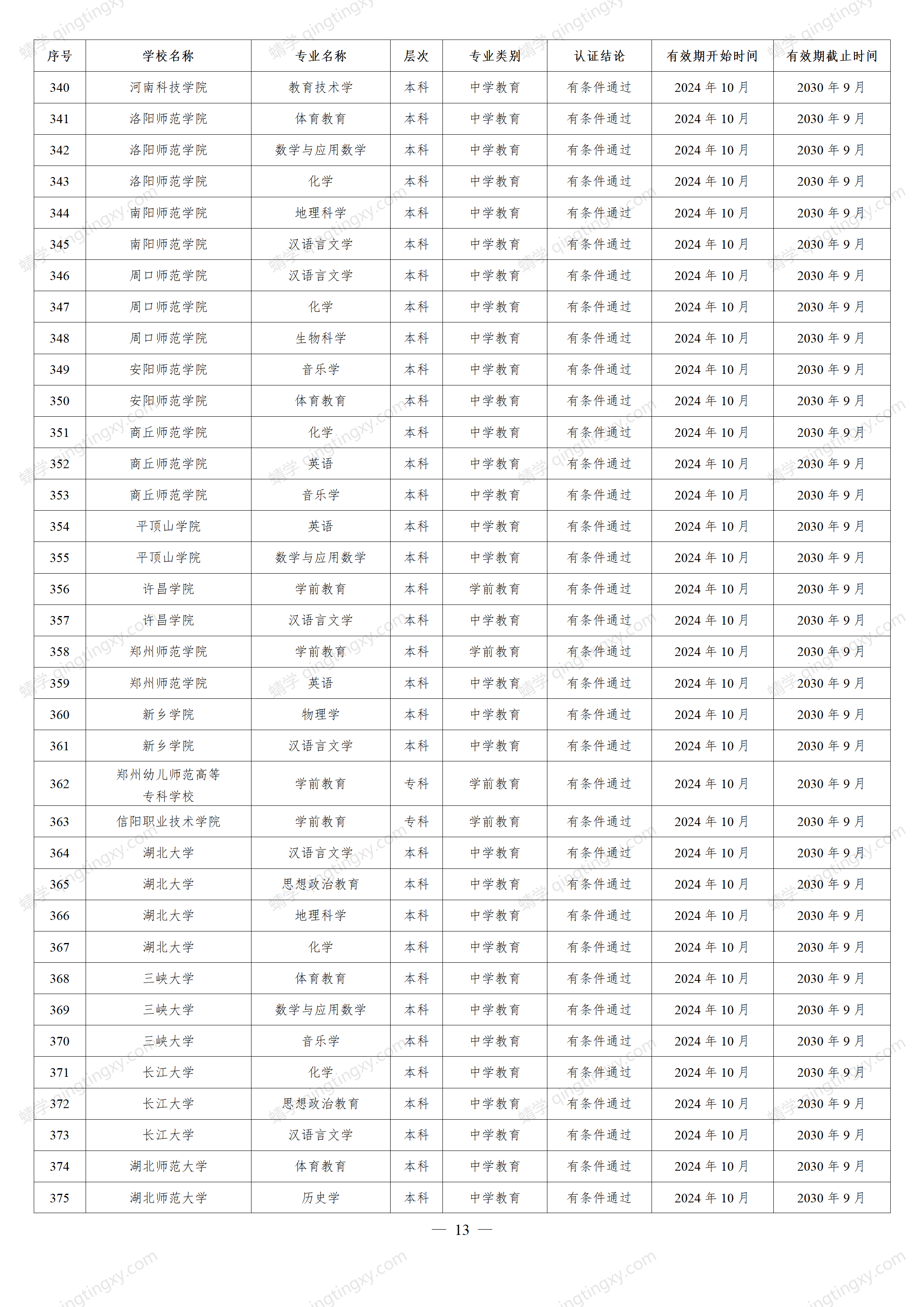 想报师范类的考生请关注!教育部公布重磅名单,这些高校通过认证
