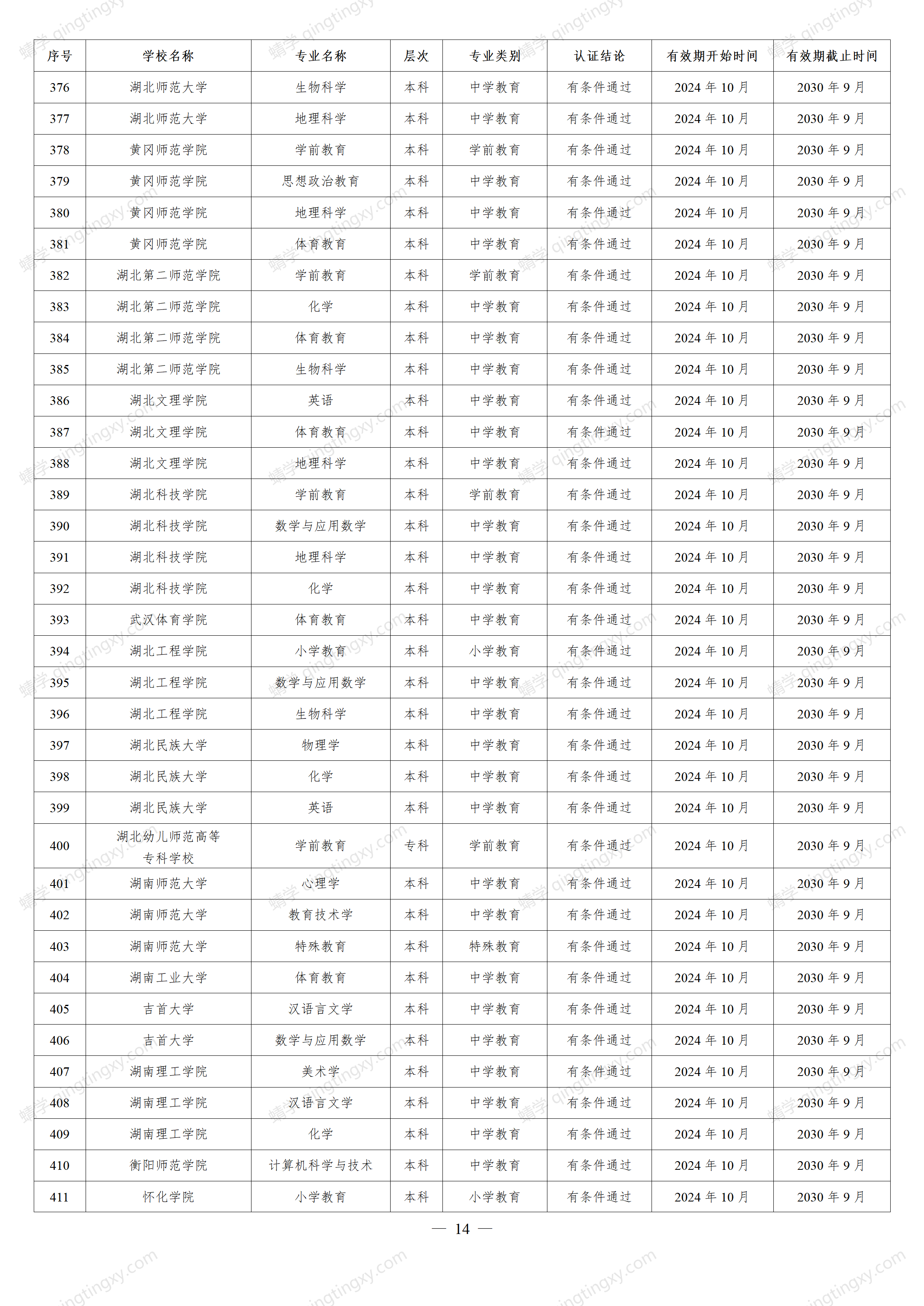 想报师范类的考生请关注!教育部公布重磅名单,这些高校通过认证