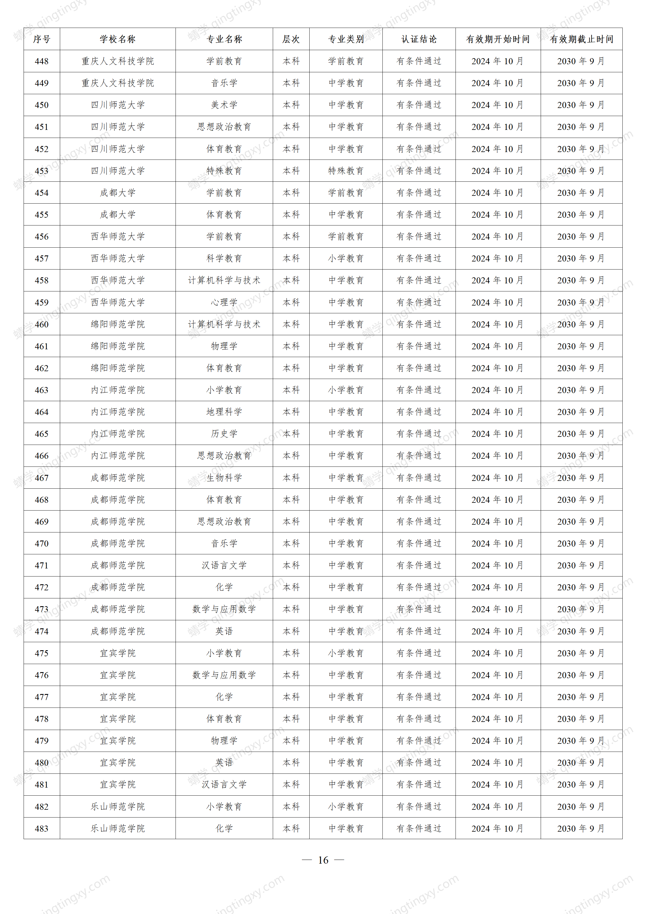想报师范类的考生请关注!教育部公布重磅名单,这些高校通过认证