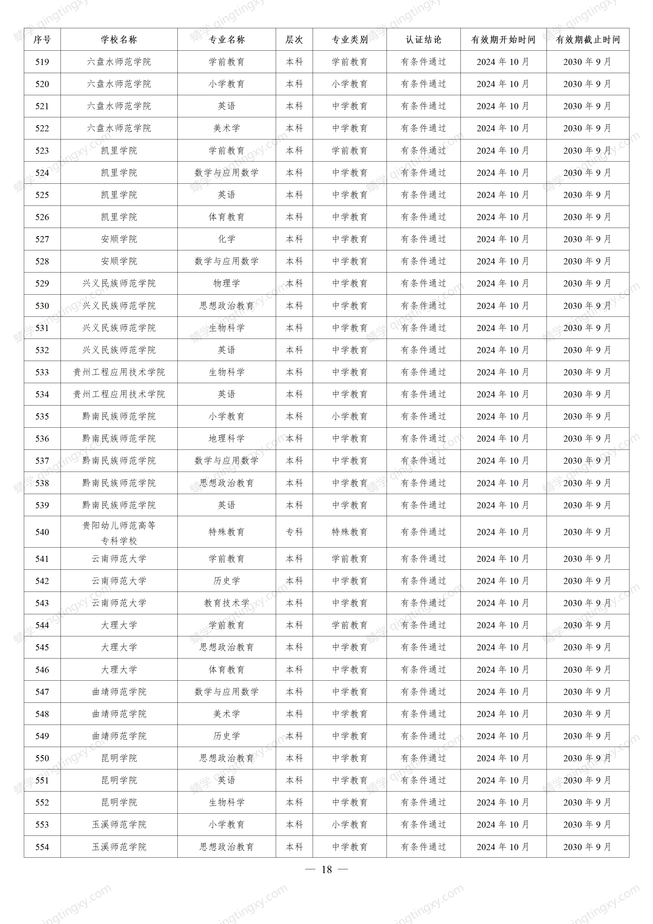 想报师范类的考生请关注!教育部公布重磅名单,这些高校通过认证