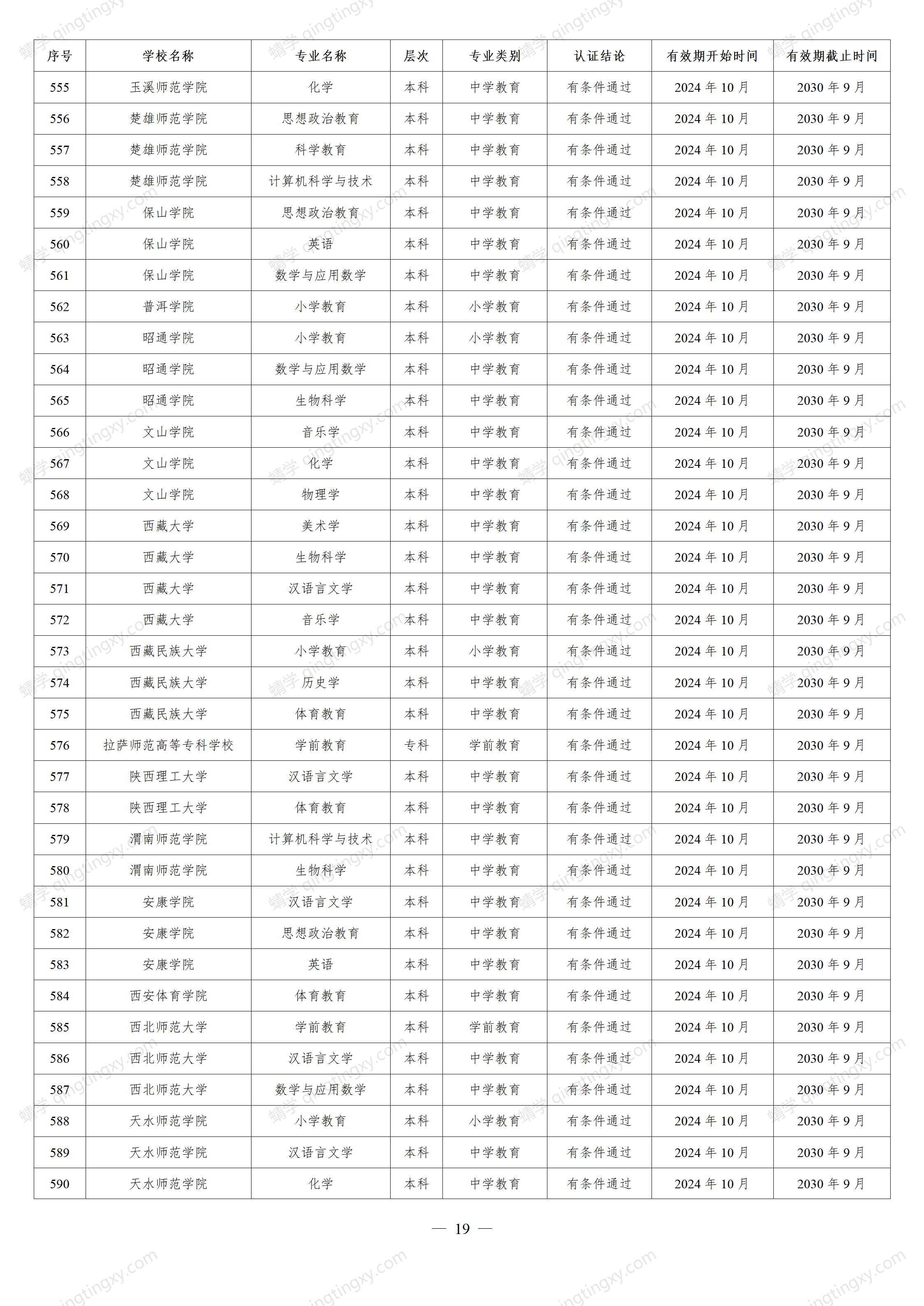 想报师范类的考生请关注!教育部公布重磅名单,这些高校通过认证