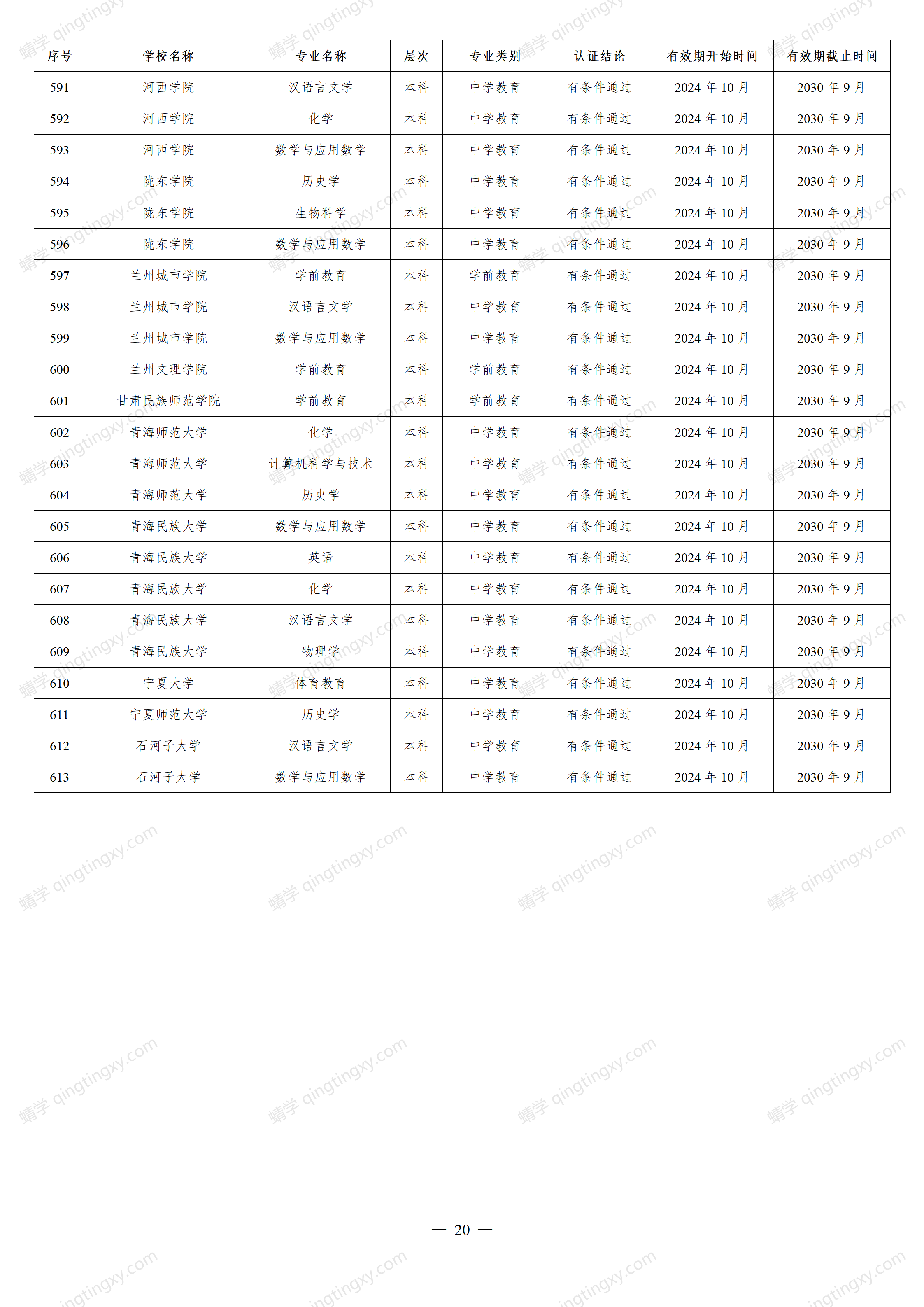 想报师范类的考生请关注!教育部公布重磅名单,这些高校通过认证