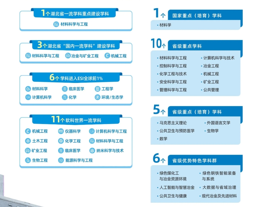126周年！武汉科技大学，你了解吗？