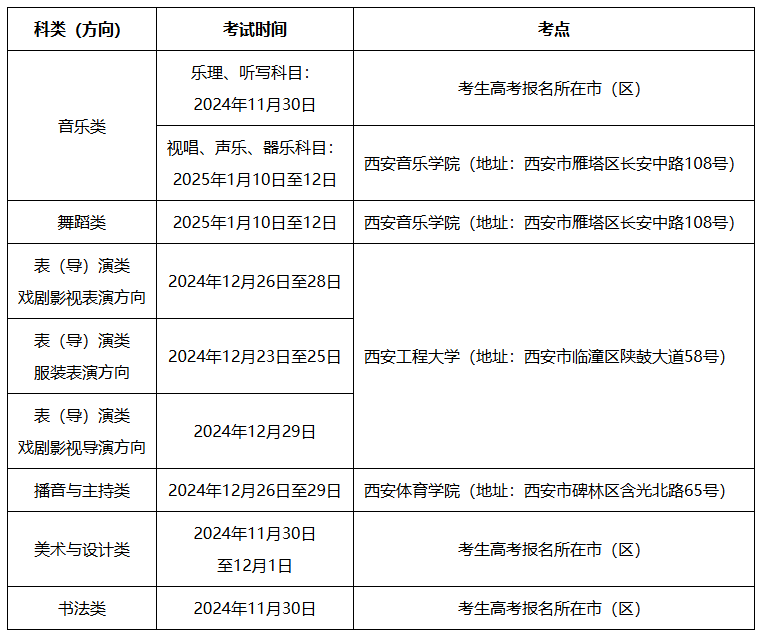 陕西：关于做好2025年普通高等学校艺术类专业招生考试工作的通知