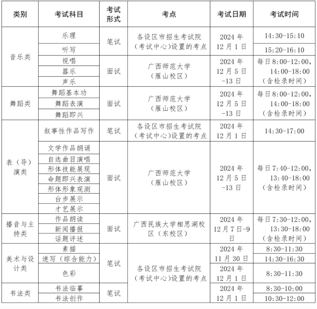 【2025年】广西关于做好普通高校招生艺术类专业全区统一考试工作的通知