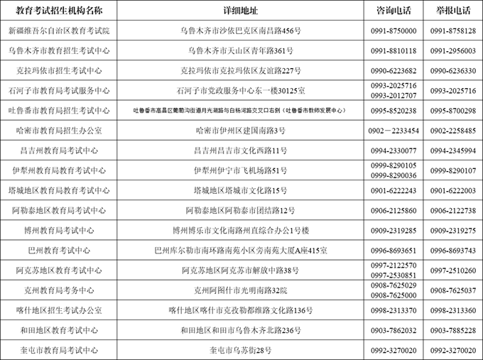 png 【2025年】新疆普通高校招生艺术类专业统考报名工作11月12日12时启动