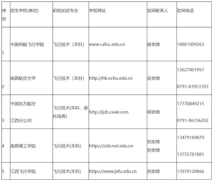 【民航招飞】江西关于做好民航飞行技术专业2025年招生初检工作的通知