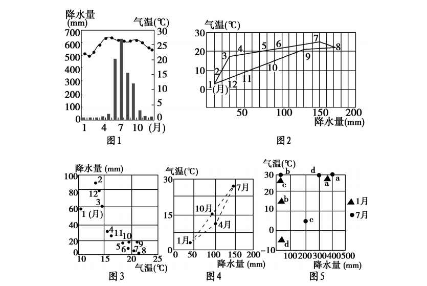 《高考地理读图技巧系列》