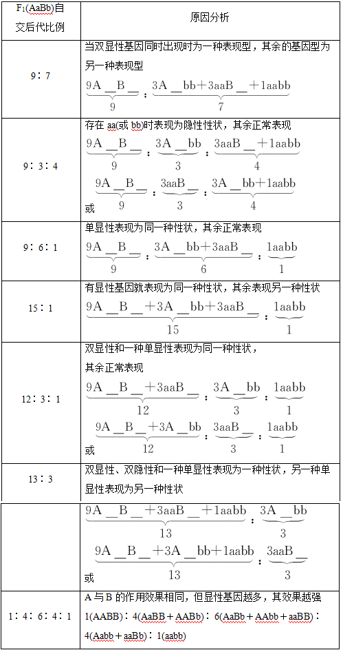 2025版·《考点一遍过》高考生物