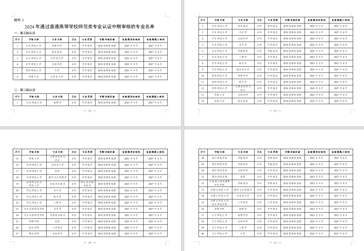 2024年通过普通高等学校师范类专业认证中期审核的专业名单