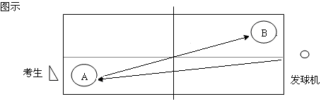 海南：2025年普通高等学校招生体育类专业统一考试实施办法