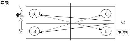 海南：2025年普通高等学校招生体育类专业统一考试实施办法