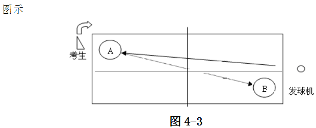 海南：2025年普通高等学校招生体育类专业统一考试实施办法