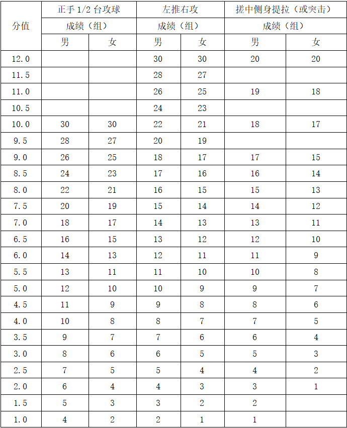 海南：2025年普通高等学校招生体育类专业统一考试实施办法