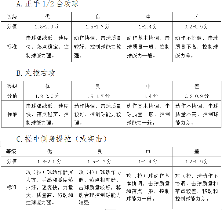 海南：2025年普通高等学校招生体育类专业统一考试实施办法