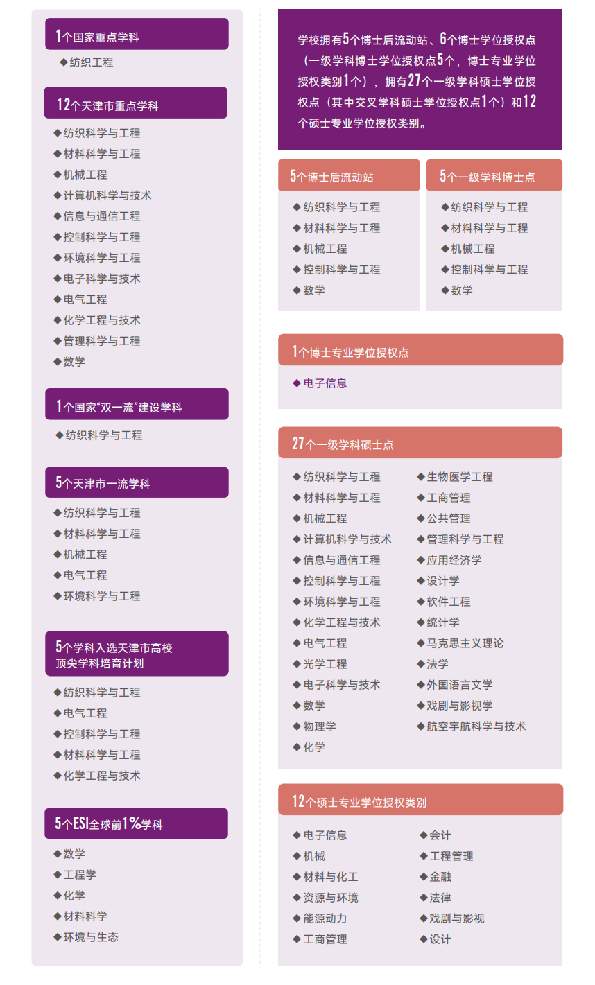 #和天工学子一起追星#登上热榜，让我们一起来看看这所双一流院校吧！
