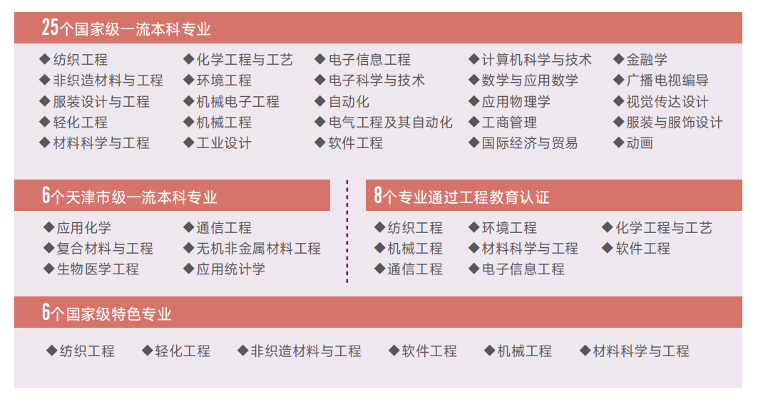 #和天工学子一起追星#登上热榜，让我们一起来看看这所双一流院校吧！
