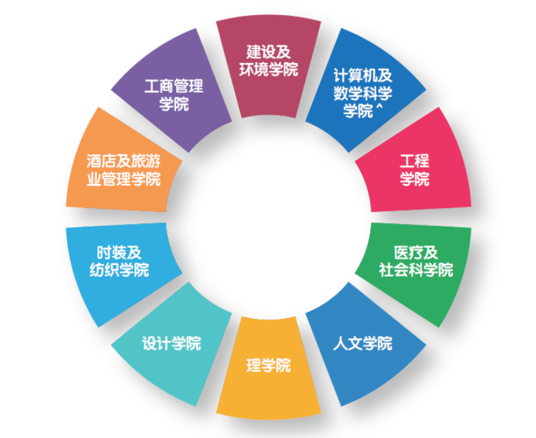 【2025/26】学年香港理工大学本科课程内地招生计划