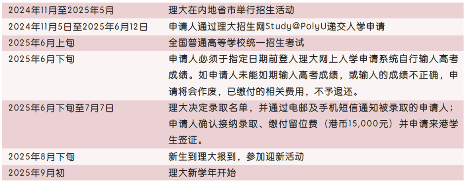 【2025/26】学年香港理工大学本科课程内地招生计划
