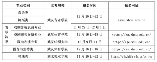 湖北：2025年普通高校招生艺术类专业考试报考须知