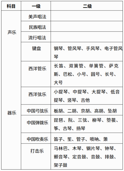 广西：2025年普通高校招生艺术类专业考试报名常见疑问解答