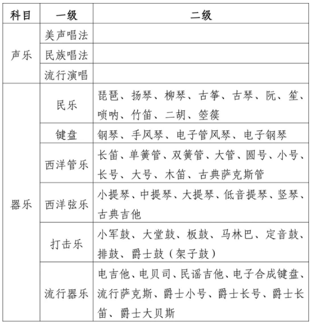 四川省2025年普通高等学校艺术体育类专业考试报名办法解读